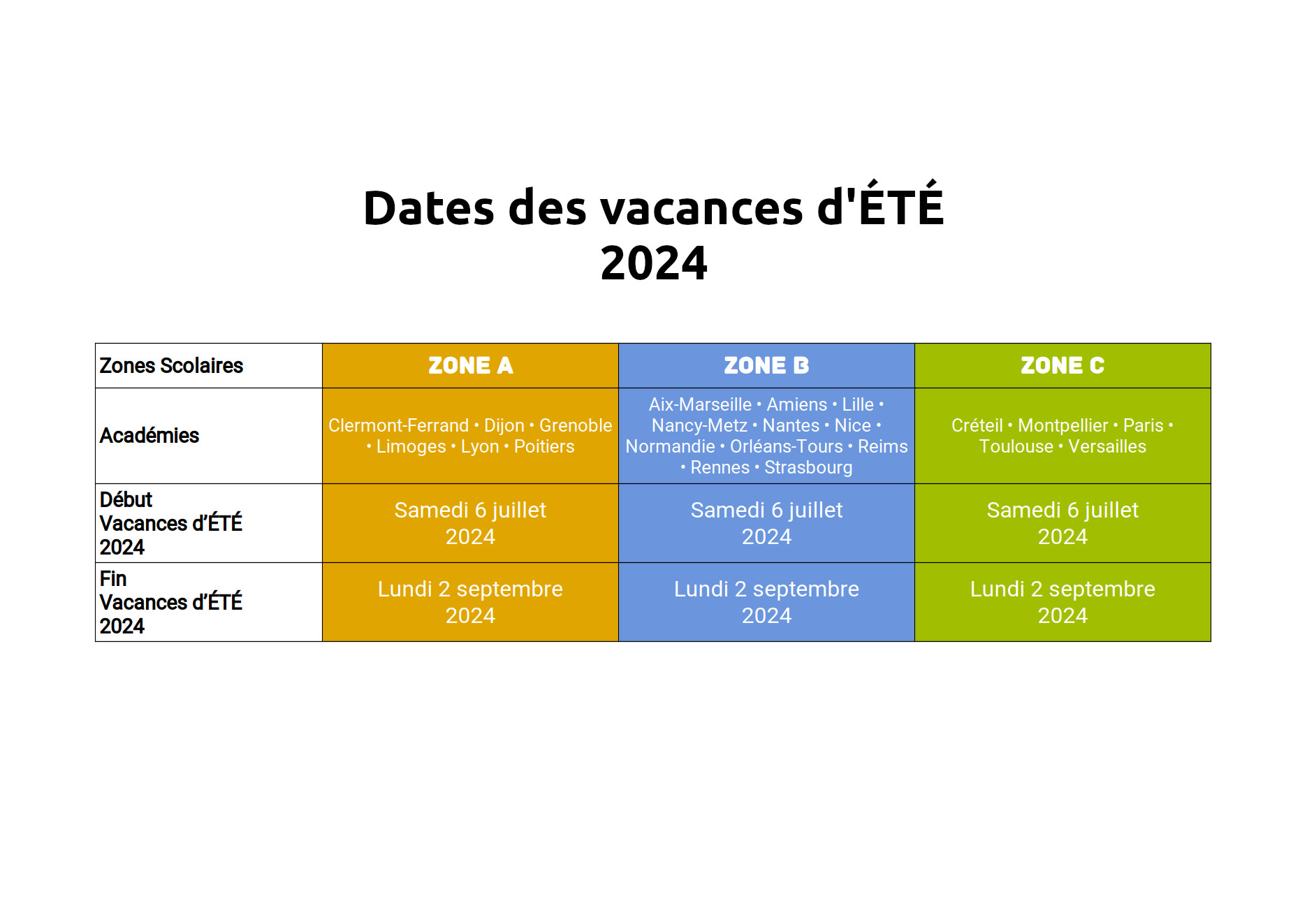 Vacances d'ÉTÉ 2024 ⇒ Calendrier Officiel Dates des grandes vacances