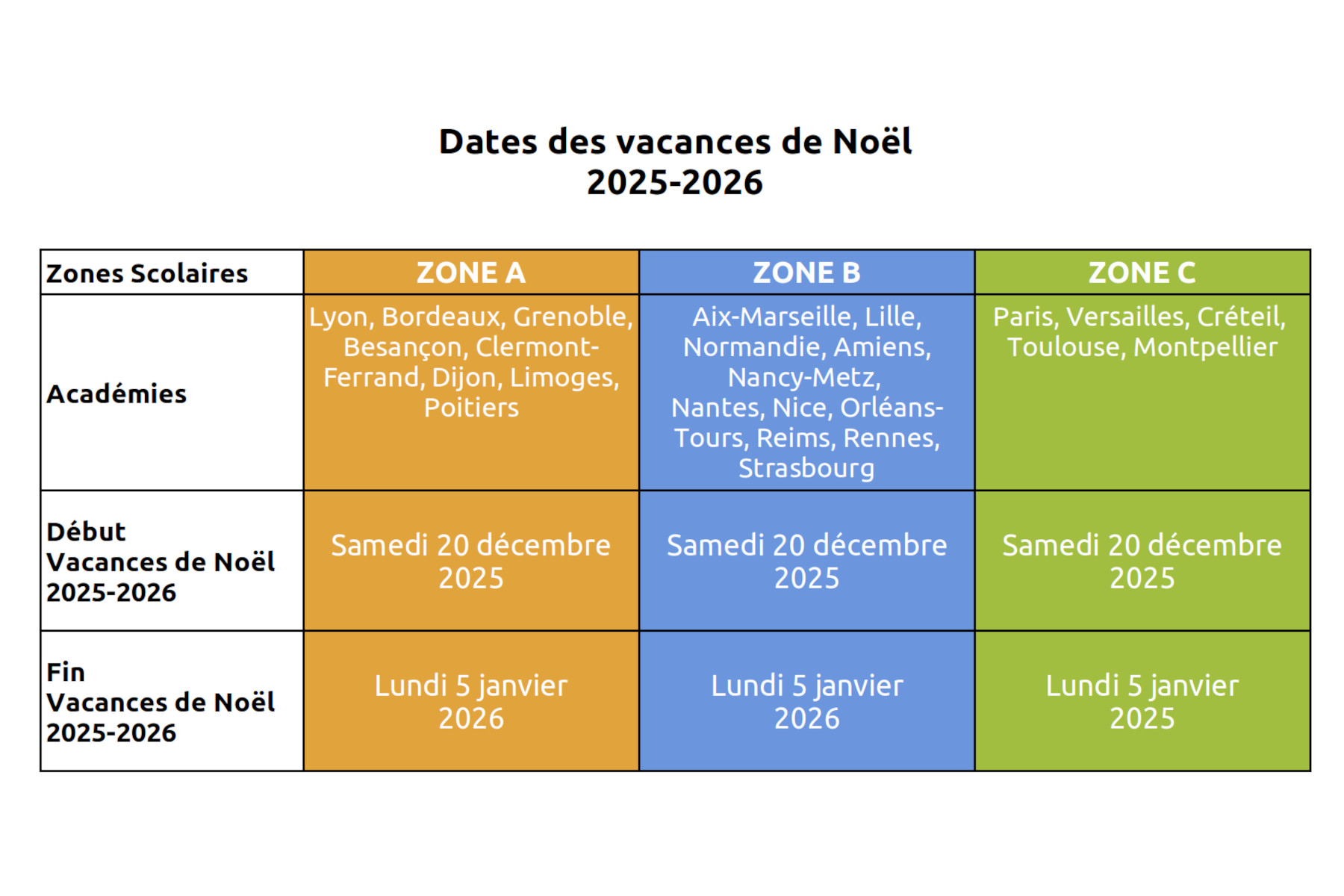 Date De L