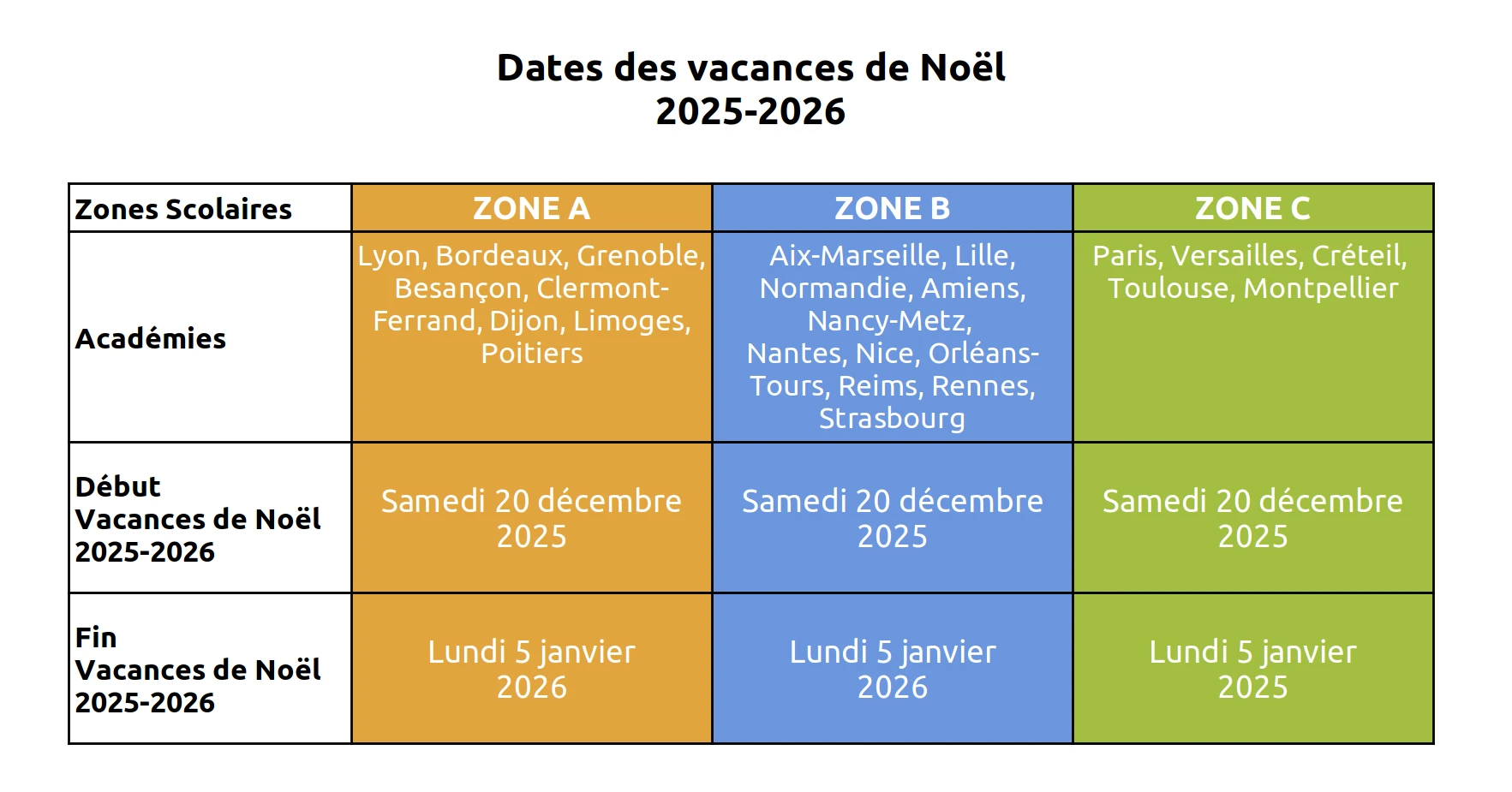 Vacances de NOËL 2025-2026 ⇒ Calendrier Officiel